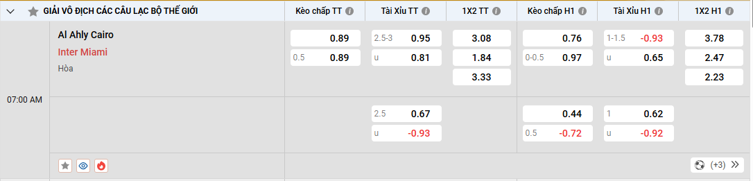 Soi kèo Al Ahly vs Inter Miami, kèo nhà cái