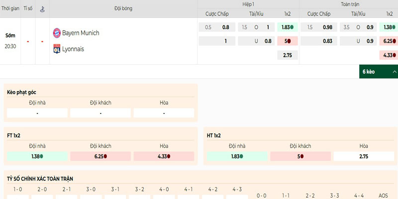 Bảng kèo Bayern Munich vs Lyon chi tiết hôm nay