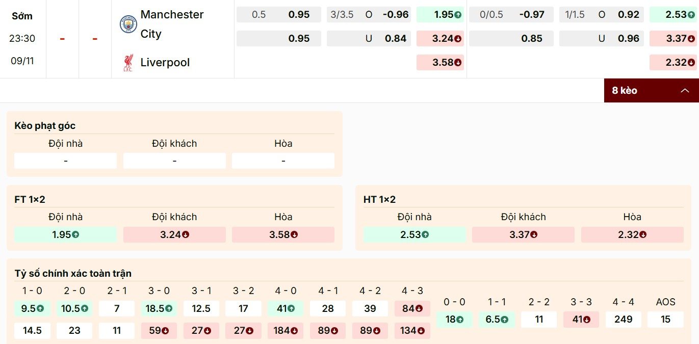 Soi kèo Manchester City vs Liverpool với tỷ lệ hấp dẫn