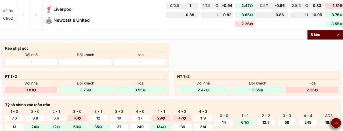 Thông tin bảng kèo mới nhất trận Liverpool vs Newcastle vòng 24