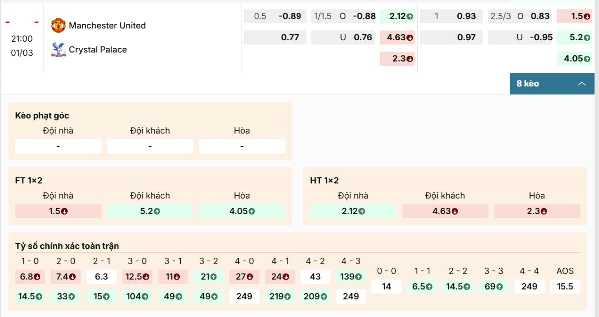 Tỷ lệ kèo chính trước giờ bóng lăn của Manchester United vs Crystal Palace tại Old Trafford