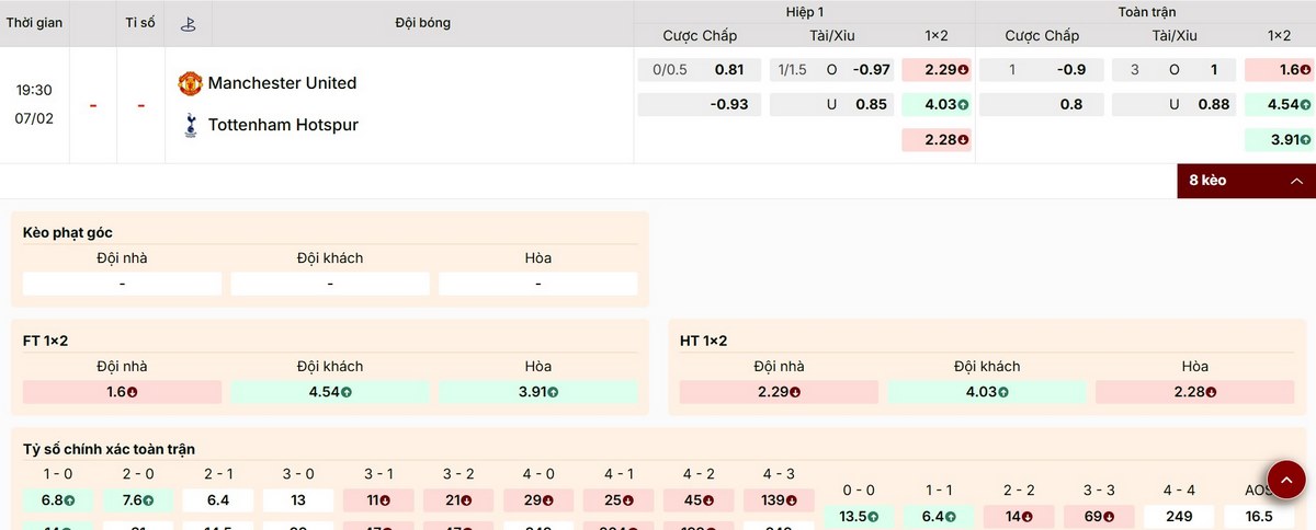 Cập nhật các mức kèo mới nhất trận Manchester United vs Tottenham