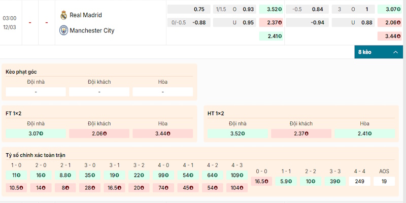 Soi Kèo Real Madrid Vs Manchester City 3h00 Ngày 12/03 Champion League 1 Nhận định kèo bóng đá Real Madrid vs Manchester City