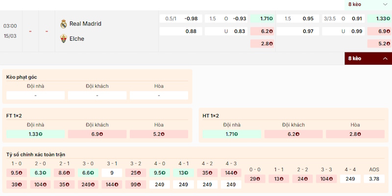 Nhận định kèo trong trận Real Madrid vs Elche