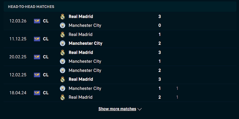 Soi Kèo Manchester City Vs Real Madrid 3h00 Ngày 18/03 Champion League 2 Phân tích phong độ chơi bóng của Manchester City vs Real Madrid