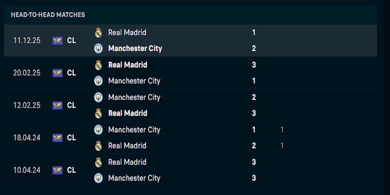 Soi Kèo Real Madrid Vs Manchester City 3h00 Ngày 12/03 Champion League 2 Phong độ thi đấu trước trận Real Madrid vs Manchester City